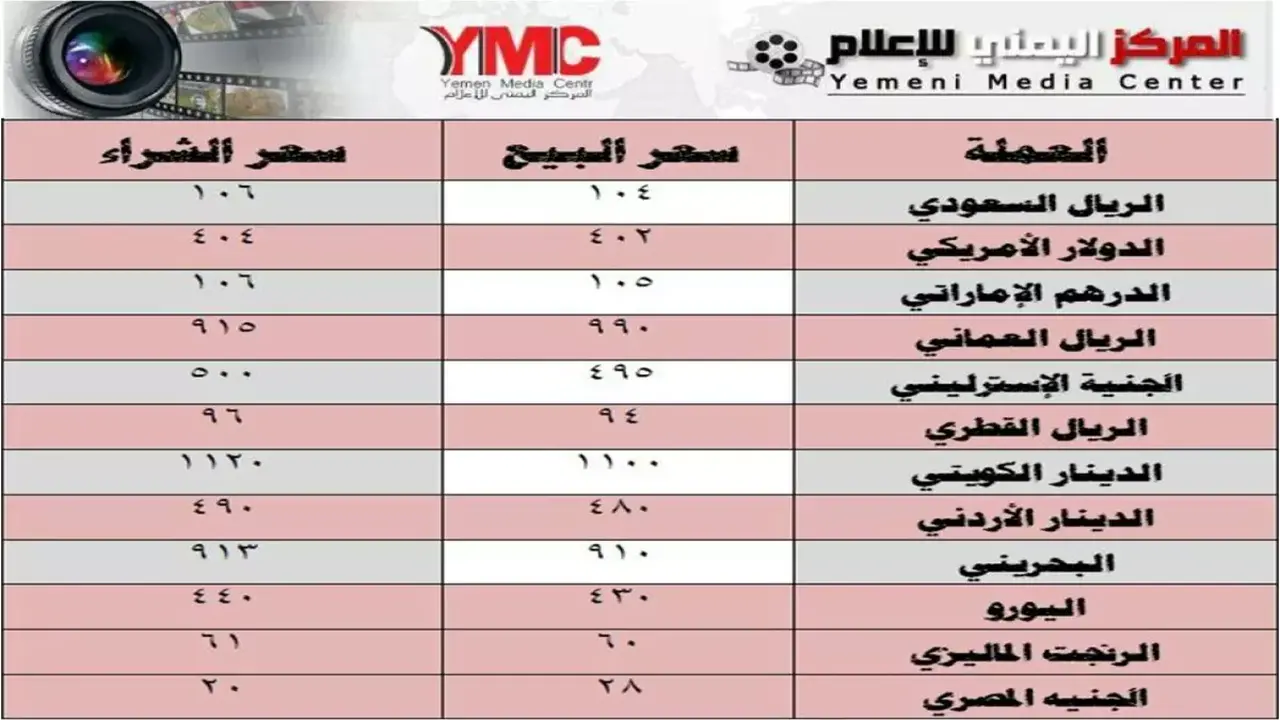 قفزة قياسية للدولار في عدن واستقرار السعر عند 540 ريال بصنعاء